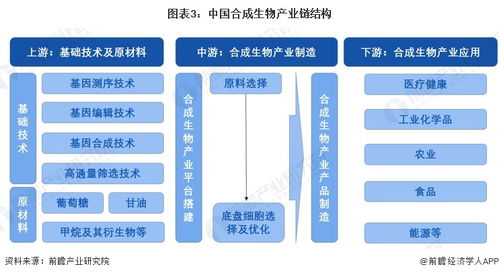 農業農村部加快合成生物技術應用，助力現代農業高質量發展
