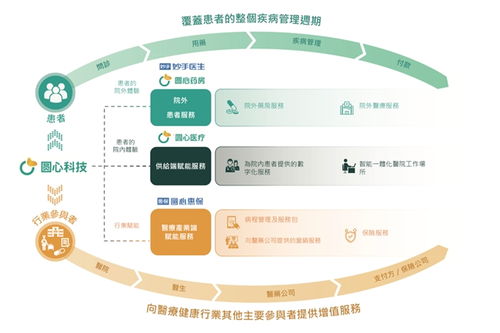 圓心科技2023上半年?duì)I收猛增43.1%，技術(shù)創(chuàng)新與管理升級共筑上市坦途