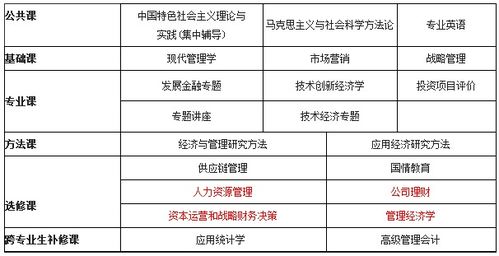 中國人民大學(xué)企業(yè)管理方向在職課程培訓(xùn)班（重慶）招生簡章